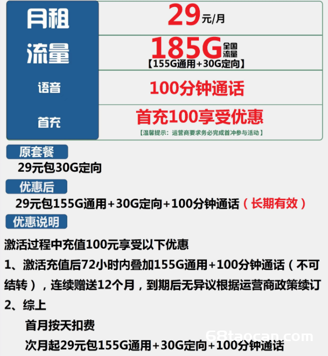 2235 | 电信北狐卡29元包155G通用+30G定向+100分钟通话（长期套餐）