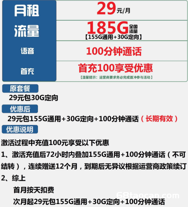 2245 | 电信花卷卡29元包155G通用+30G定向+100分钟通话（长期流量套餐办理）