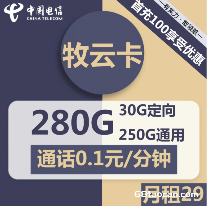 2252 | 电信牧云卡29元包250G通用+30G定向+通话0.1元/分钟