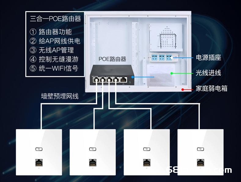 大面积家庭别用无线路由器，这4种组网方案，让wifi信号瞬间满格