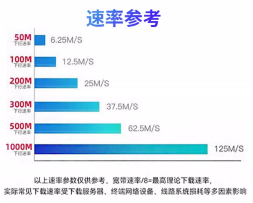 东莞电信宽带套餐价格表2024（东莞宽带办理安装指南）