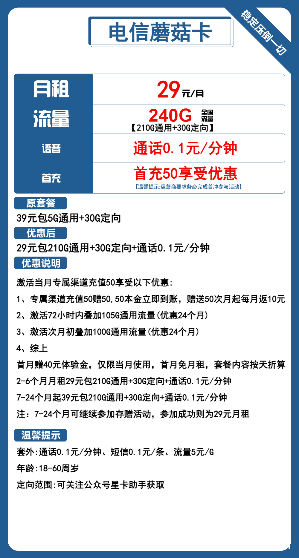 2507 | 电信蘑菇卡29元包210G通用+30G定向+通话0.1元/分钟