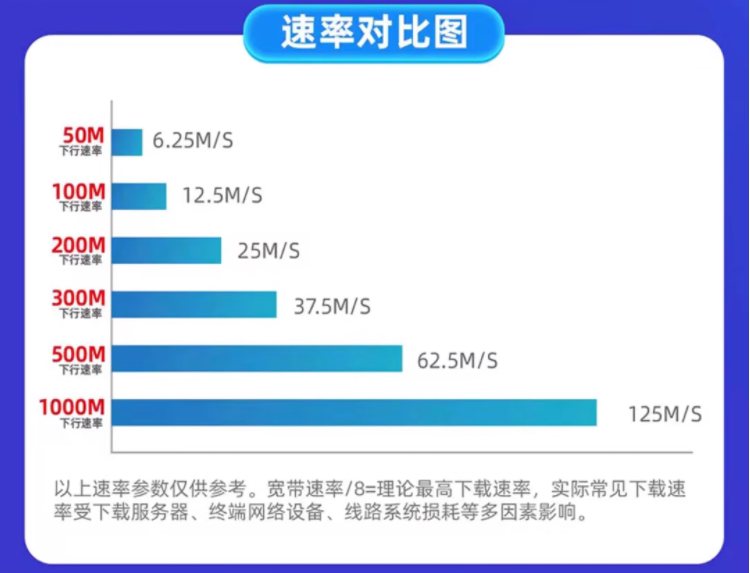 河北燕郊移动宽带套餐办理（燕郊移动营业厅便宜宽带安装）