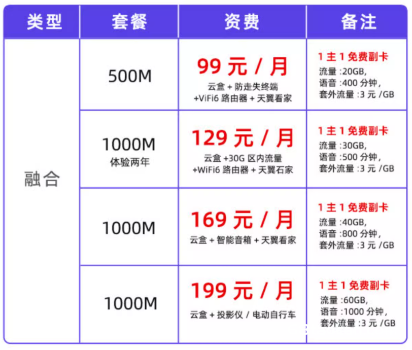 广西南宁电信宽带套餐价格表（省钱攻略办理指南）